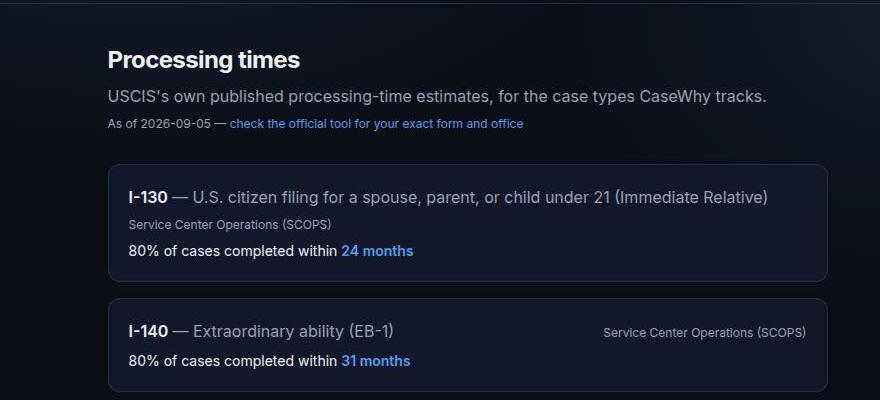 A real screenshot of CaseWhy's processing times page, showing USCIS's published processing-time estimates by form type.